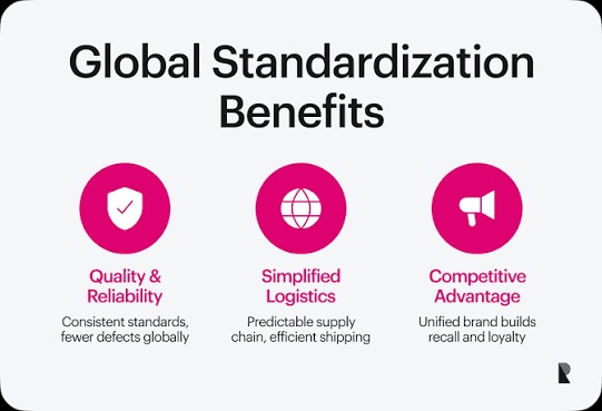 STANDARDIZATION: THE KEY TO GLOBAL MARKETING AND AGRIBUSINESS EXPANSION
